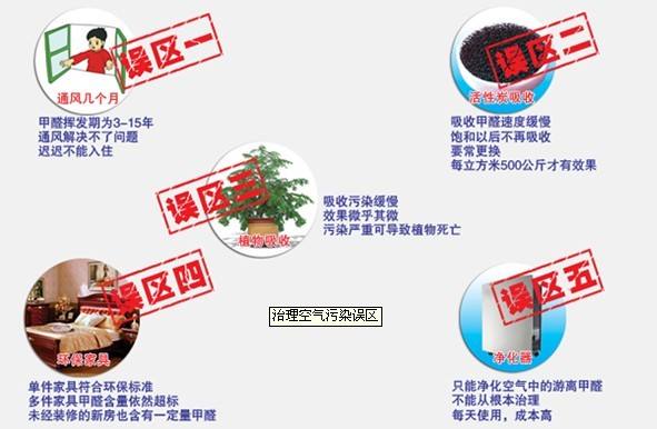 除甲醛误区有哪些?